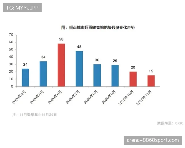 杜埃的关键贡献是否真实反映其数据效率？
