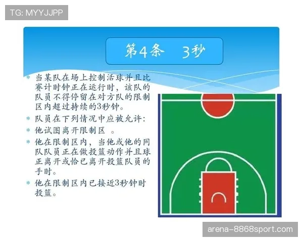 篮球三秒区规则的详细定义与具体判罚标准